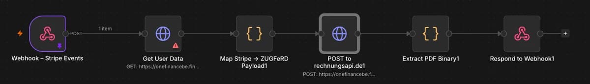 n8n Workflow: Stripe Webhook → Nutzerdaten → ZUGFeRD Payload → POST rechnungsapi.de → PDF extrahieren → Webhook Response